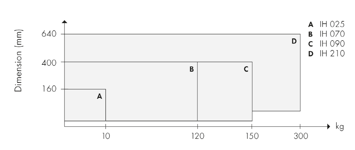 simatherm δ   ǥ